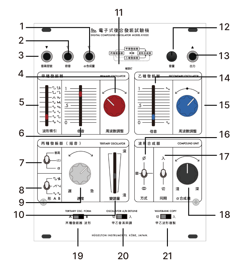Control Diagram